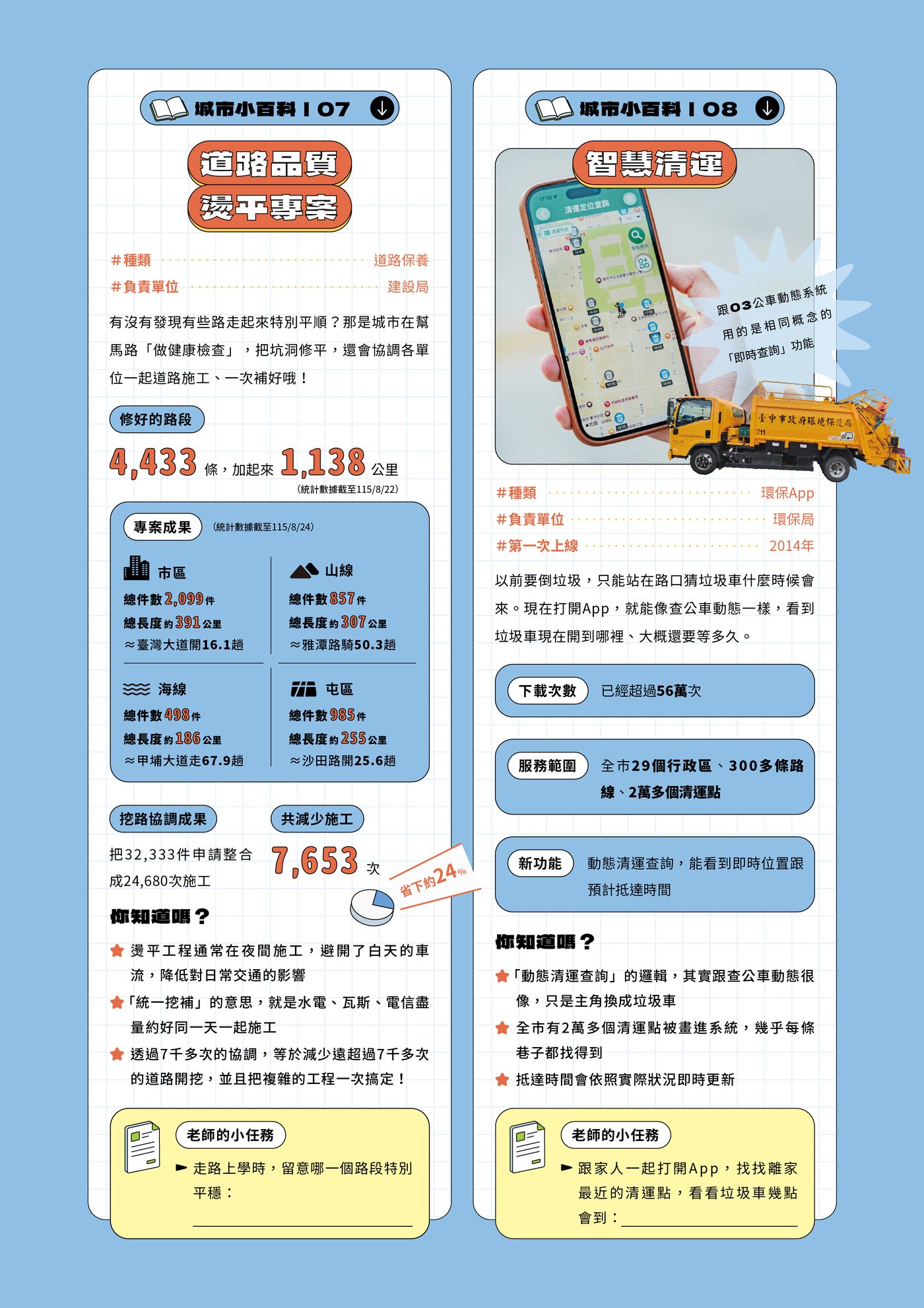 老師的城市小百科 第6頁